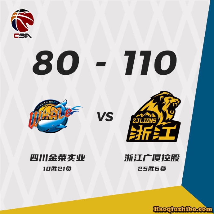广厦以110-80大胜四川