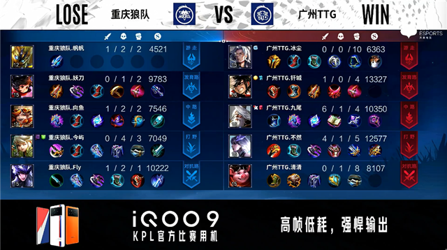 03月06日 2022KPL春季赛常规赛第1轮 TTG vs 狼队 全场录像