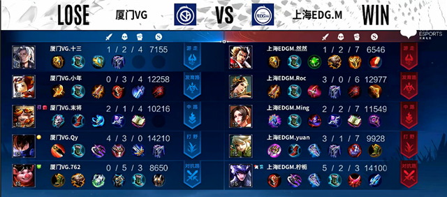 03月12日 2022KPL春季赛常规赛第1轮 VG vs EDG.M 全场录像