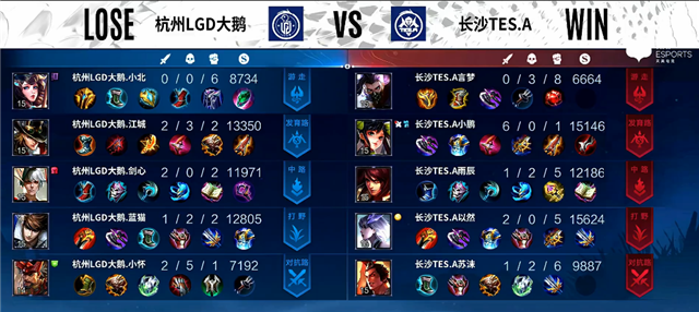04月06日 2022KPL春季赛常规赛A组 LGD大鹅 vs TES.A 全场录像
