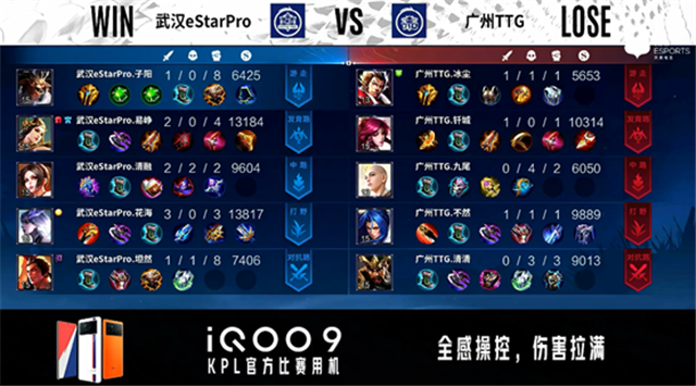 04月06日 2022KPL春季赛常规赛S组 eStar vs TTG 全场录像及集锦