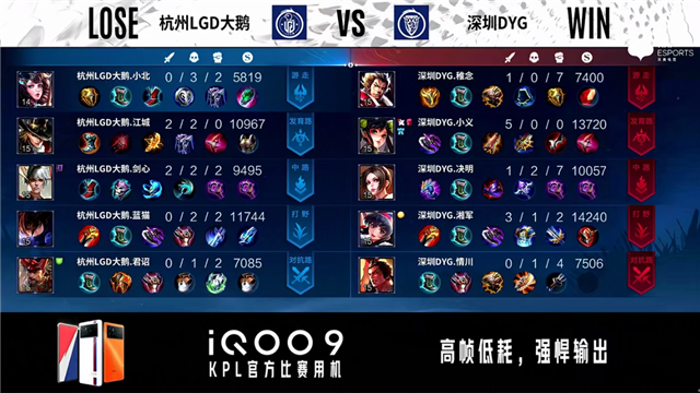 04月14日 2022KPL春季常规赛A组 LGD大鹅 vs DYG 全场录像
