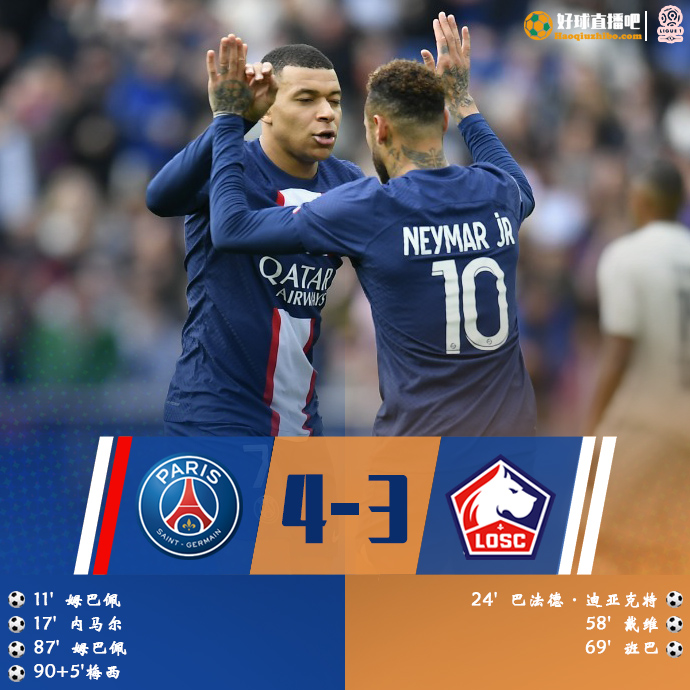 法甲简报:巴黎4-3里尔 梅西补时任意球绝杀姆巴佩双响