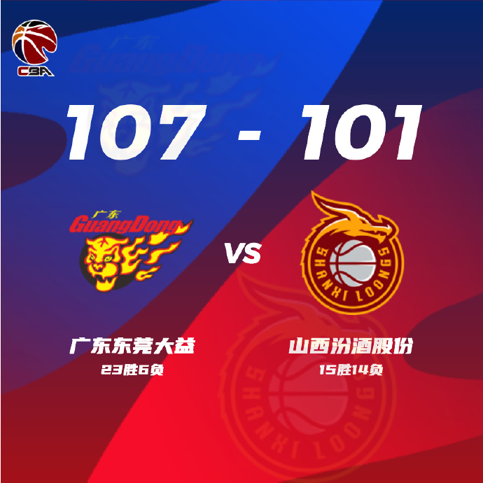 CBA战况:广东107-101山西 徐杰18+6 易建联13+14 原帅17分