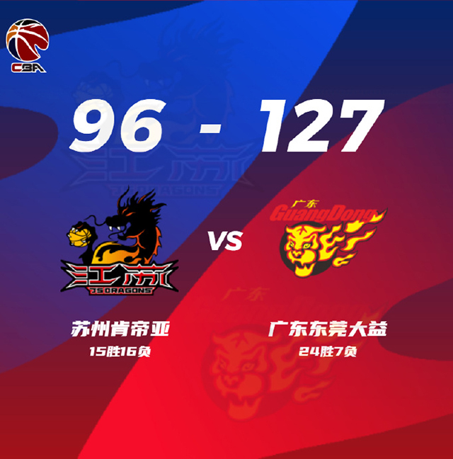 03月06日 CBA常规赛 江苏vs广东 全场录像