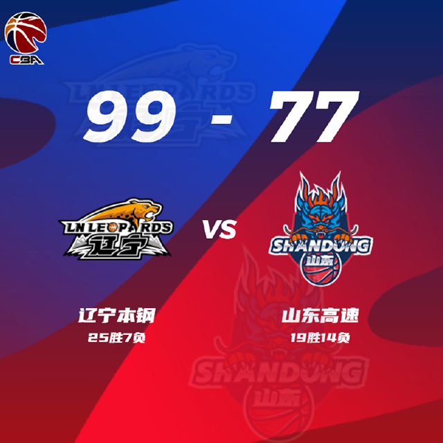 CBA战况:辽宁99-77山东 赵继伟21+6+7 张镇麟14分