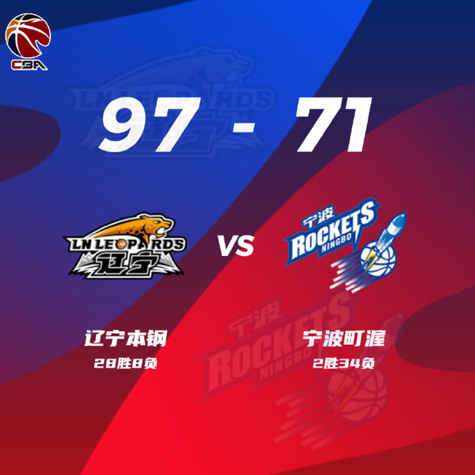 CBA战况:辽宁97-71宁波 郭艾伦22+8 莫兰德19+13+6断