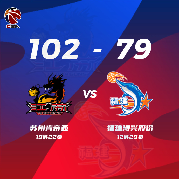 CBA战况:江苏102-79福建 布莱克尼36+7 刘志轩16+7 亚当斯19+9