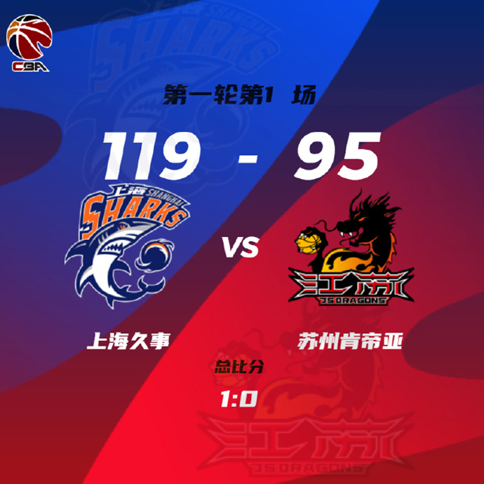 CBA录像回顾战况:上海119-95江苏 王哲林33+12 特林布尔25+6+11
