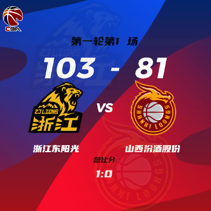 CBA录像回顾战况:广厦103-81山西 胡金秋28+12 孙铭徽25+6+8 费尔德18+10