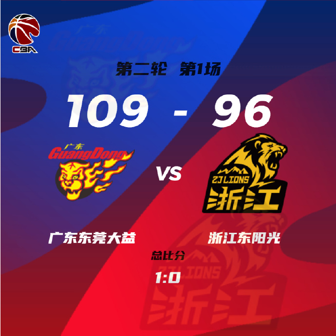 CBA录像回顾战况:广东109-96广厦 易建联15+8 胡金秋23+12