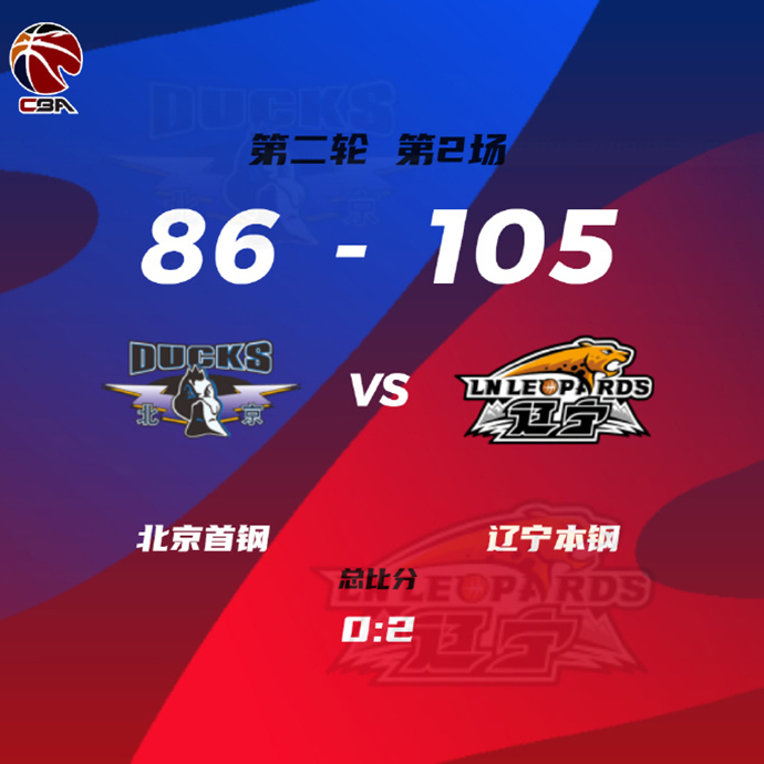 CBA录像回顾战况:辽宁105-86北京 赵继伟33+8+9 曾凡博18+5