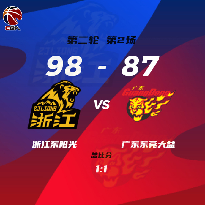 CBA录像回顾战况:广厦98-87广东 胡金秋20+18 孙铭徽21+10 赵睿14+6