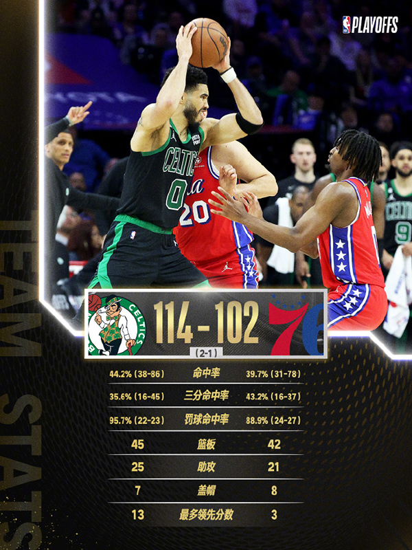 05月06日 NBA东部半决赛G3 凯尔特人vs76人 全场录像