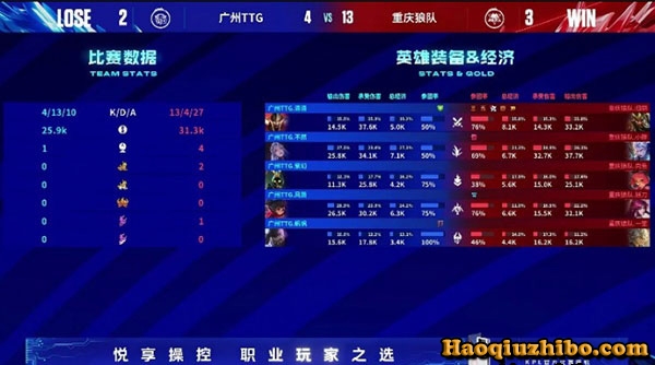 2023KPL夏季赛常规赛第1轮 重庆狼队vs广州TTG 完整录像