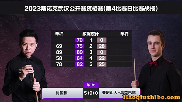 2023斯诺克武汉公开赛资格赛 肖国栋vs亚历山大-乌森巴赫 全场录像