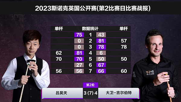 2023斯诺克英国公开赛第2轮 吕昊天vs吉尔伯特 全场录像