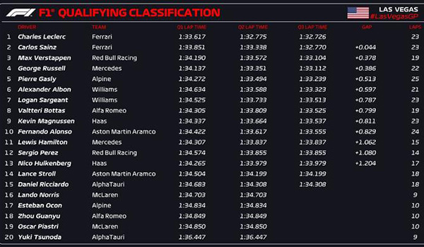 11月18日 2023F1拉斯维加斯大奖赛排位赛 全场录像